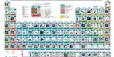 A picture of a periodic table