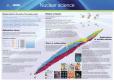 This poster shows the many applications of radioactive decay.