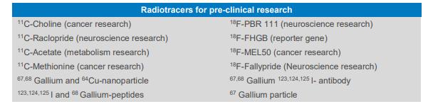 List of radiotracers