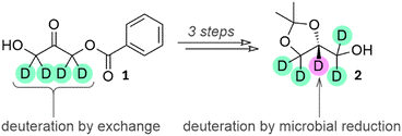 Three step synthesis of solketal