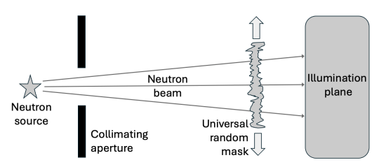 Ghost projection principle