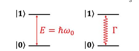 Quantum energy states